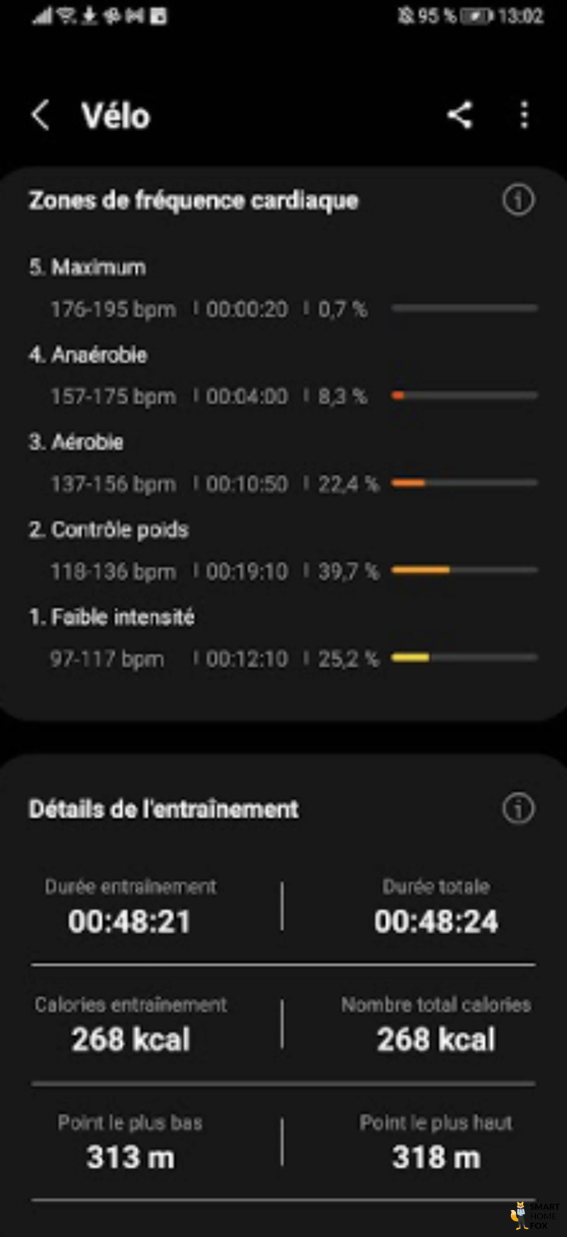 données vélo samsung galaxy watch 4